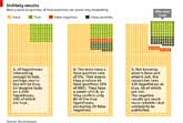 Why Most Published Scientific Research Is Probably False